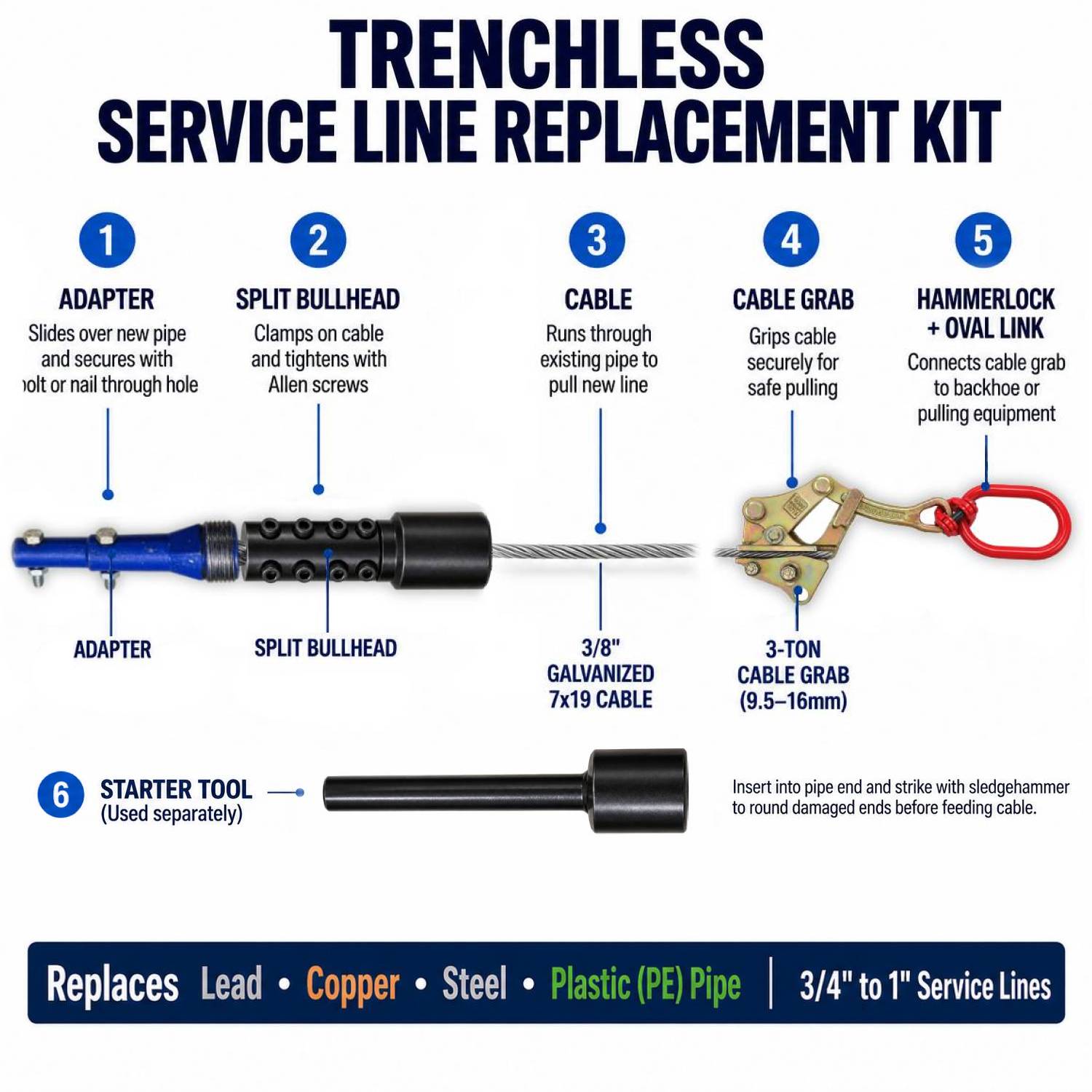 3/4-1″ Service Line Puller Kit - Trenchless Water Service Line Replacement Tool for Lead, Copper & Plastic Pipe, Forged Split Bullhead, 3/8" Galvanized Cable, Cable Grab - Image 3